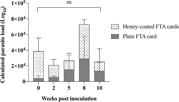 Fig. 3