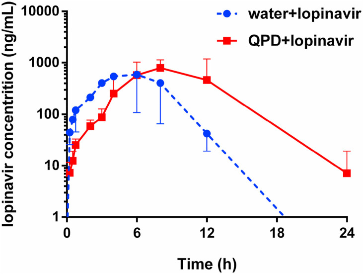 Fig. 4