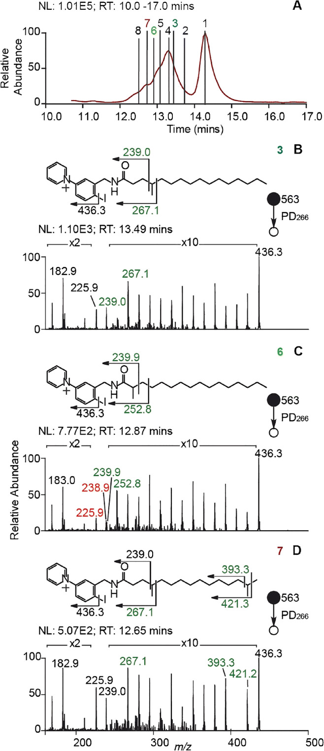 Fig. 9