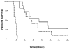 Fig. (2)