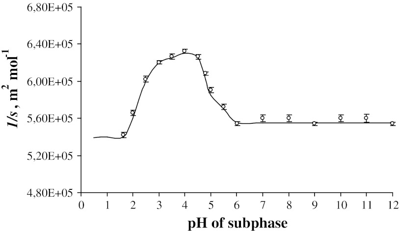 Fig. 1