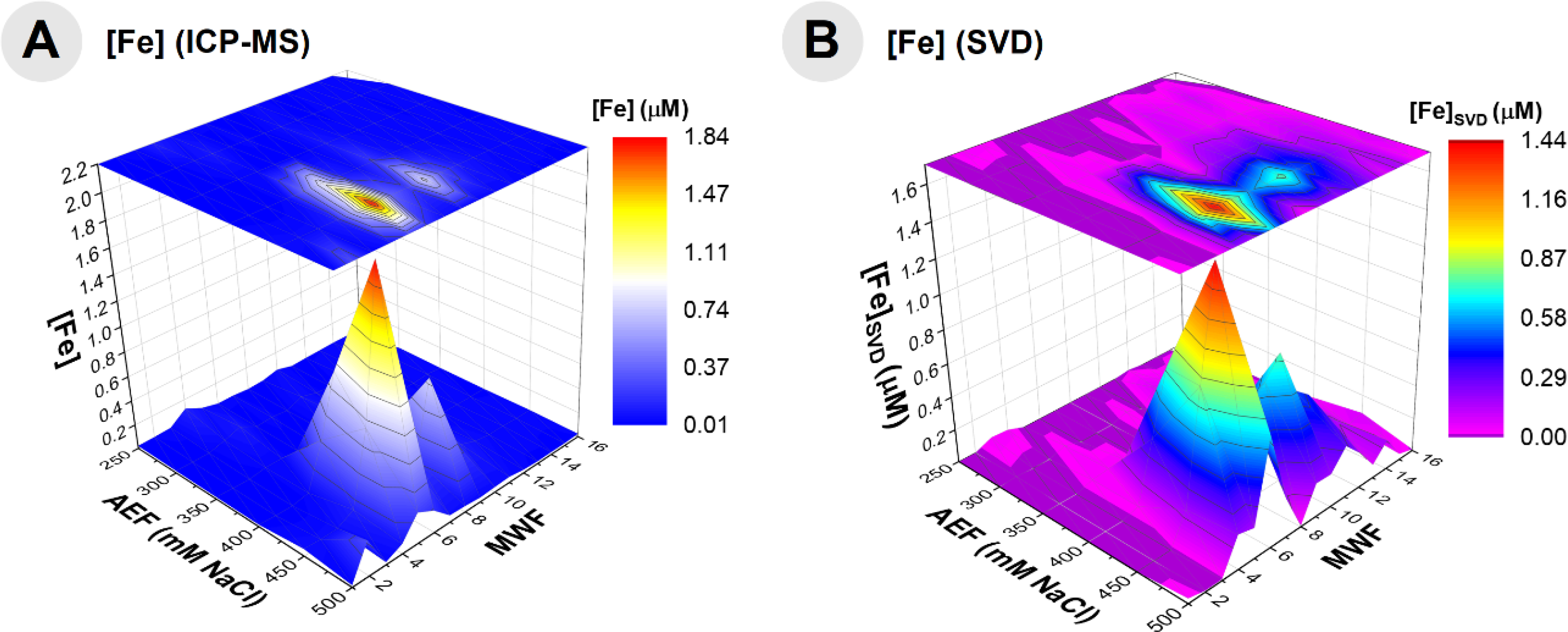 Fig 8.