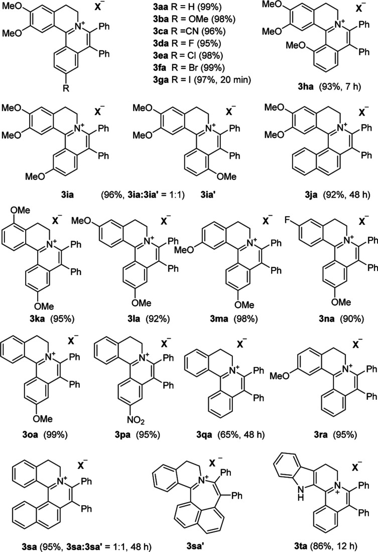 graphic file with name c8ra05443f-u3.jpg