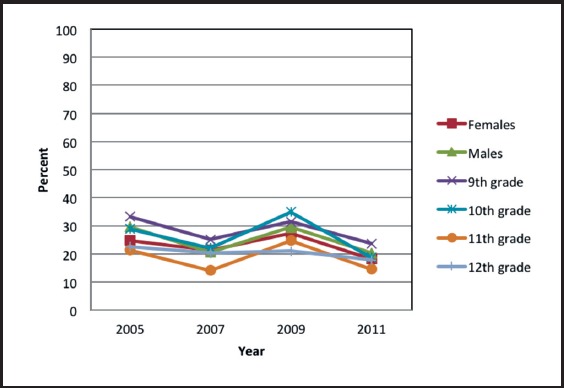 Figure 2 A