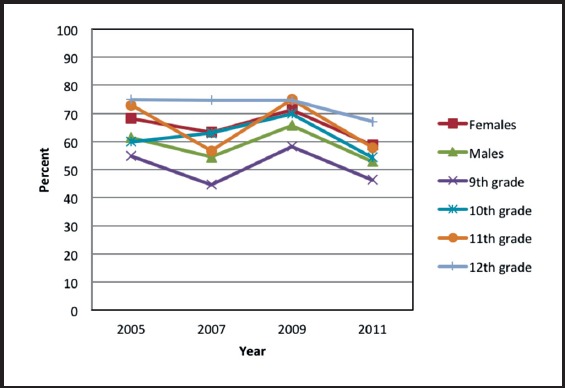 Figure 1 A