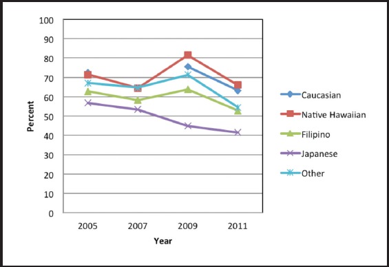 Figure 1 B