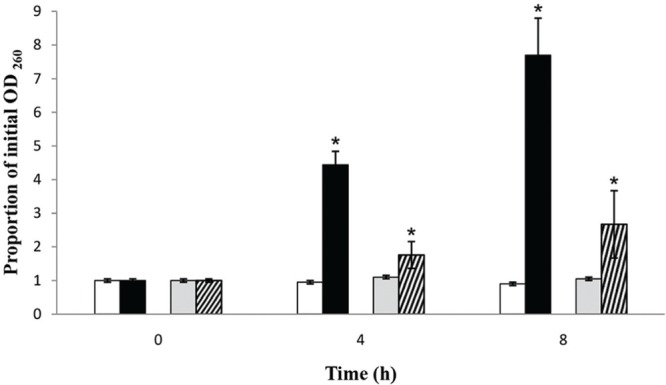 FIGURE 4