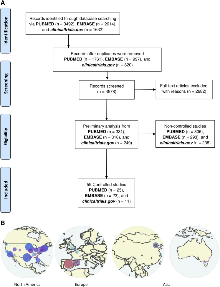 Figure 1