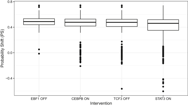 Figure 6