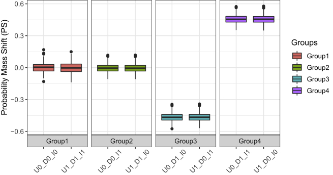 Figure 5