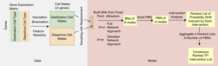 Figure 1