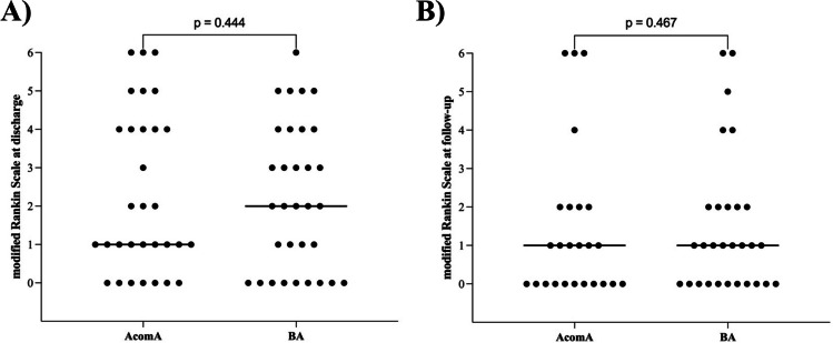 Fig. 7