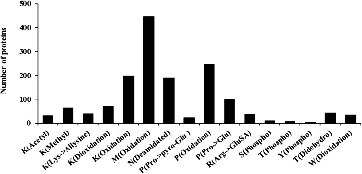 Figure 9.