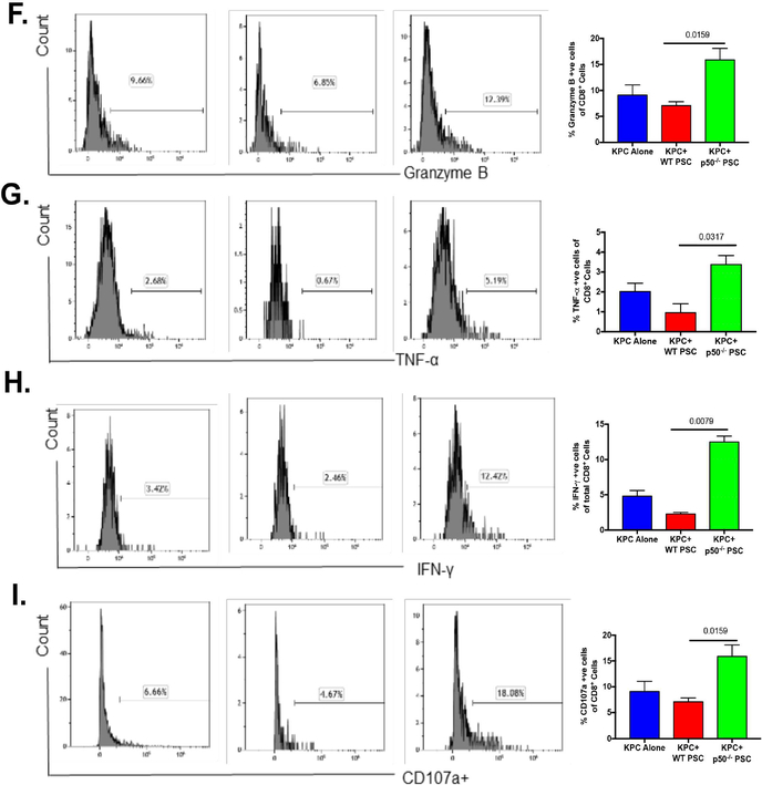 Figure. 3