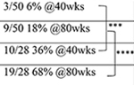 graphic file with name nihms-1715564-t0017.jpg