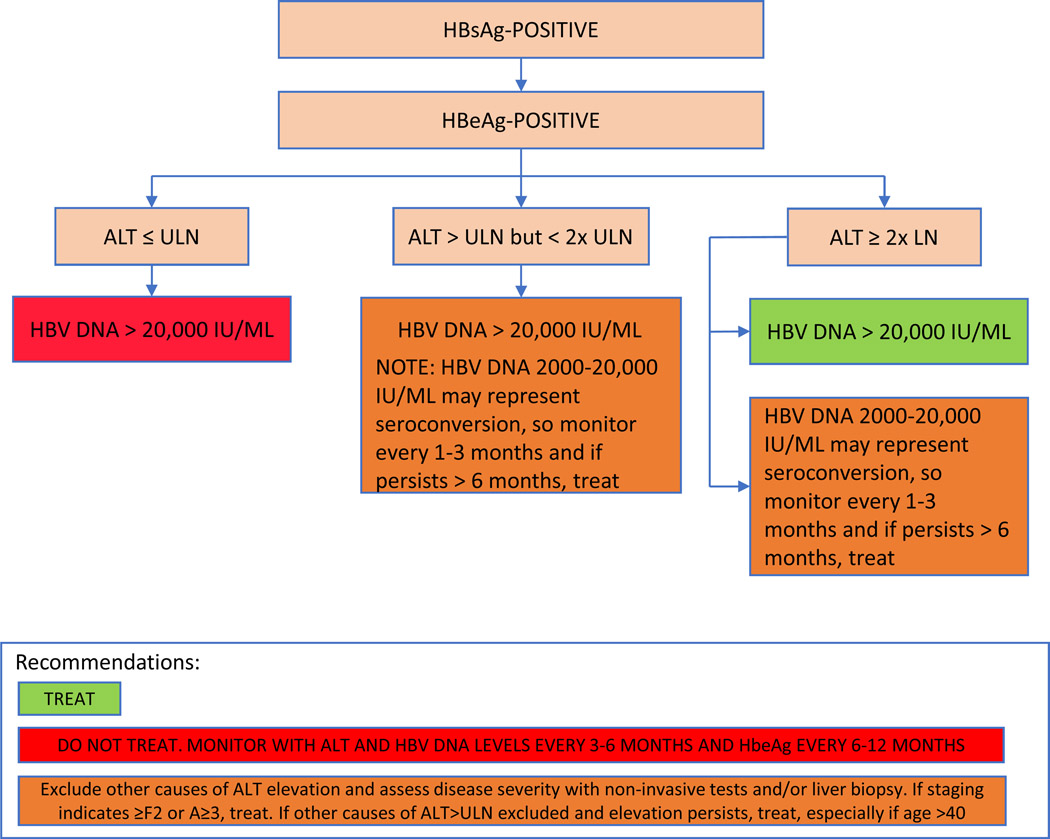 Figure 4: