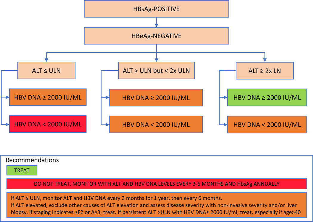 Figure 4: