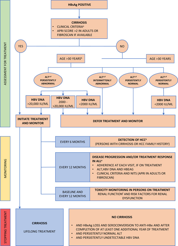 Figure 3: