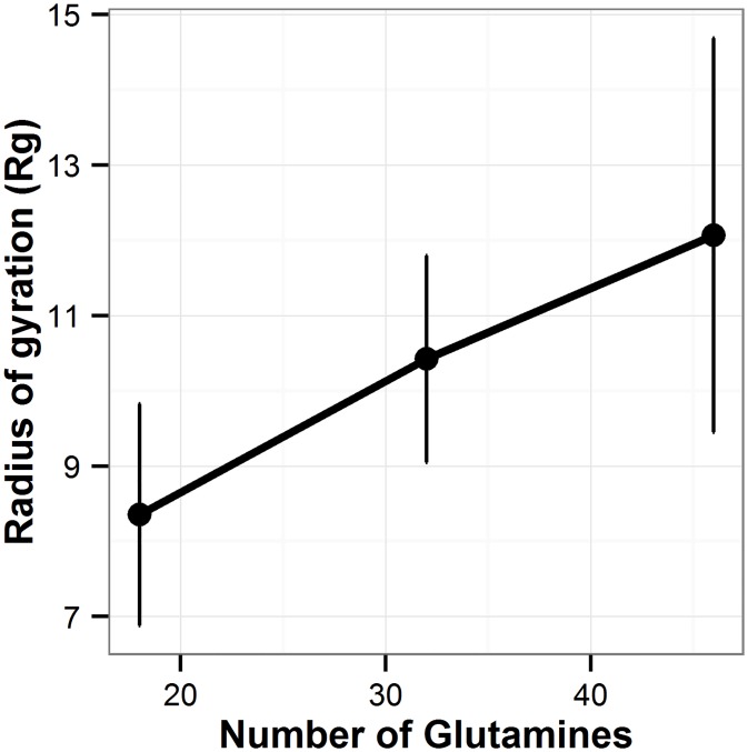 Fig 11