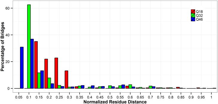 Fig 10