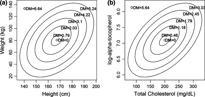 Fig. 3