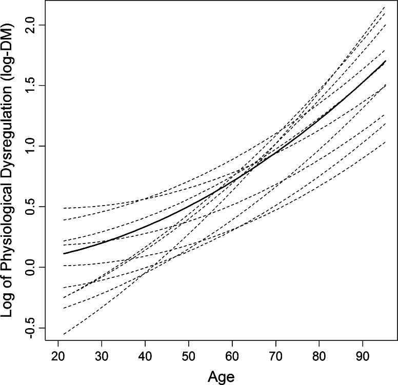 Fig. 4