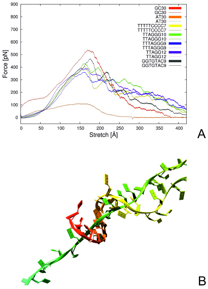 Figure 9