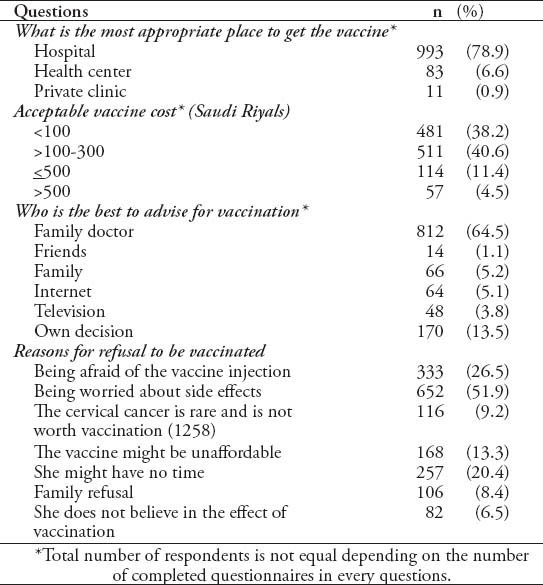 graphic file with name SaudiMedJ-35-1223-g004.jpg