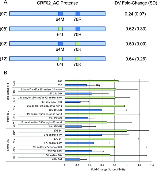 Fig 2