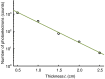 Fig. 7