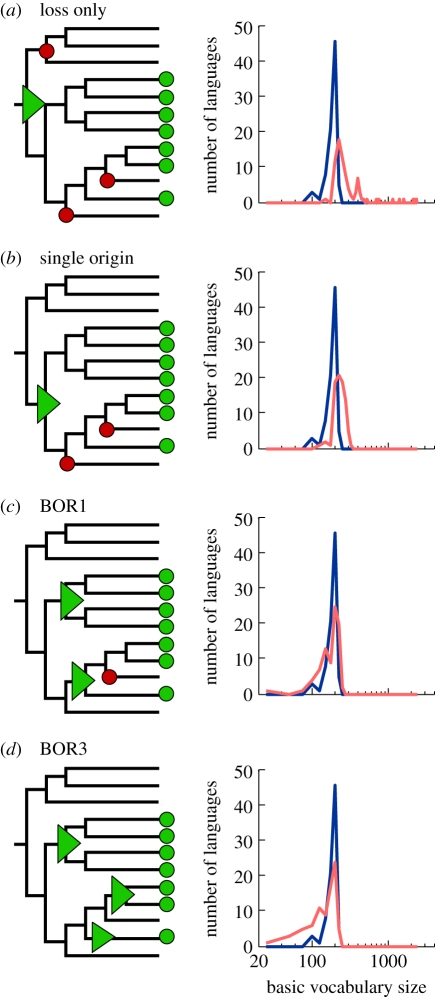 Figure 3.