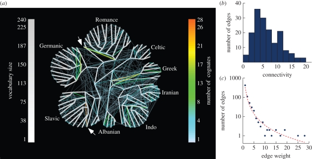 Figure 4.