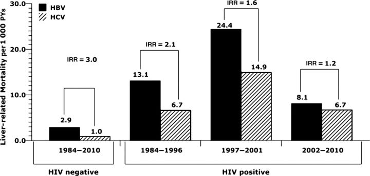 Figure 1.