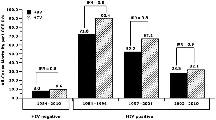 Figure 2.