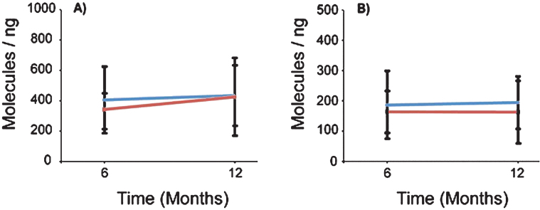 Fig.4