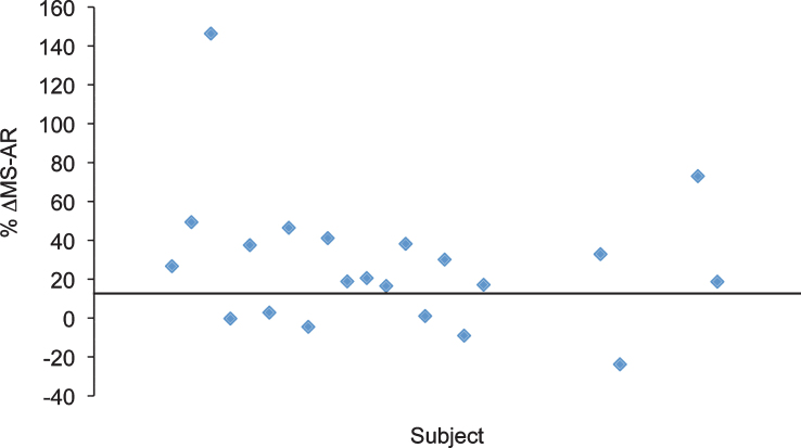 Fig.3