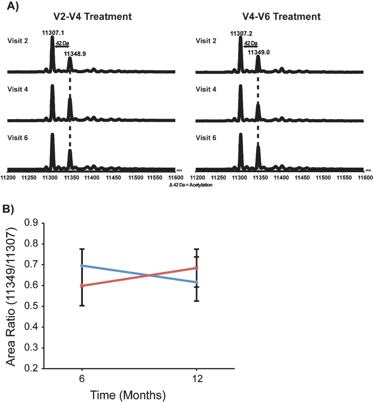 Fig.2