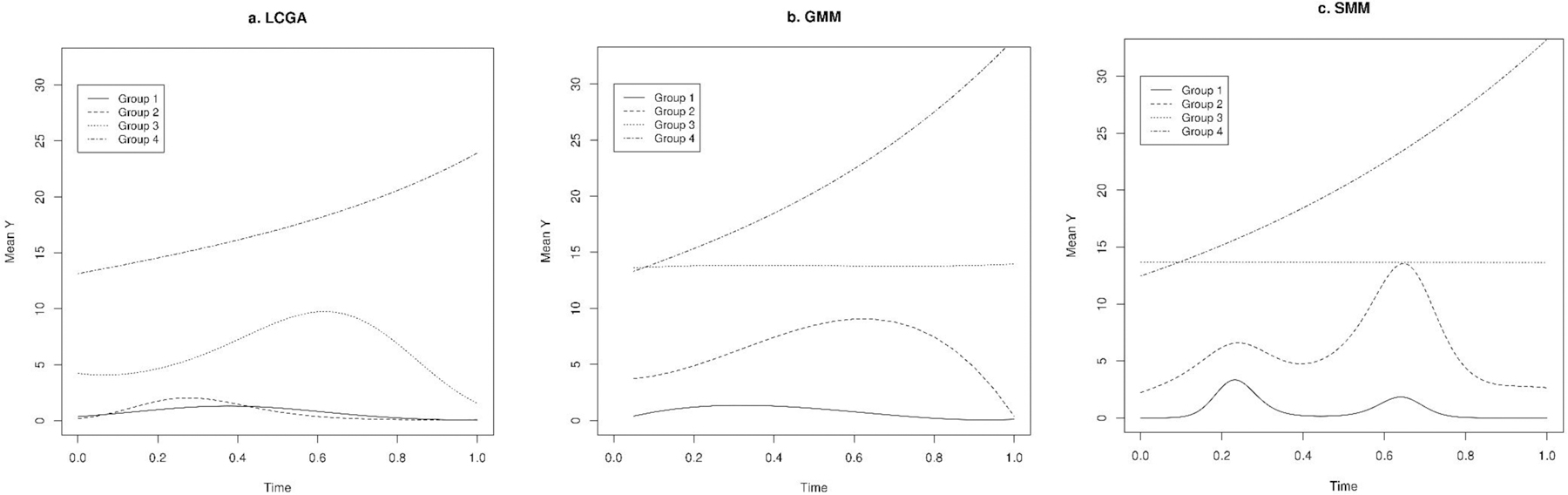 Figure 4.