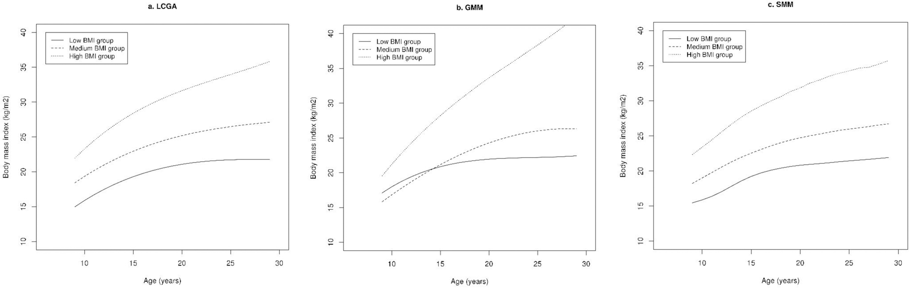 Figure 5.