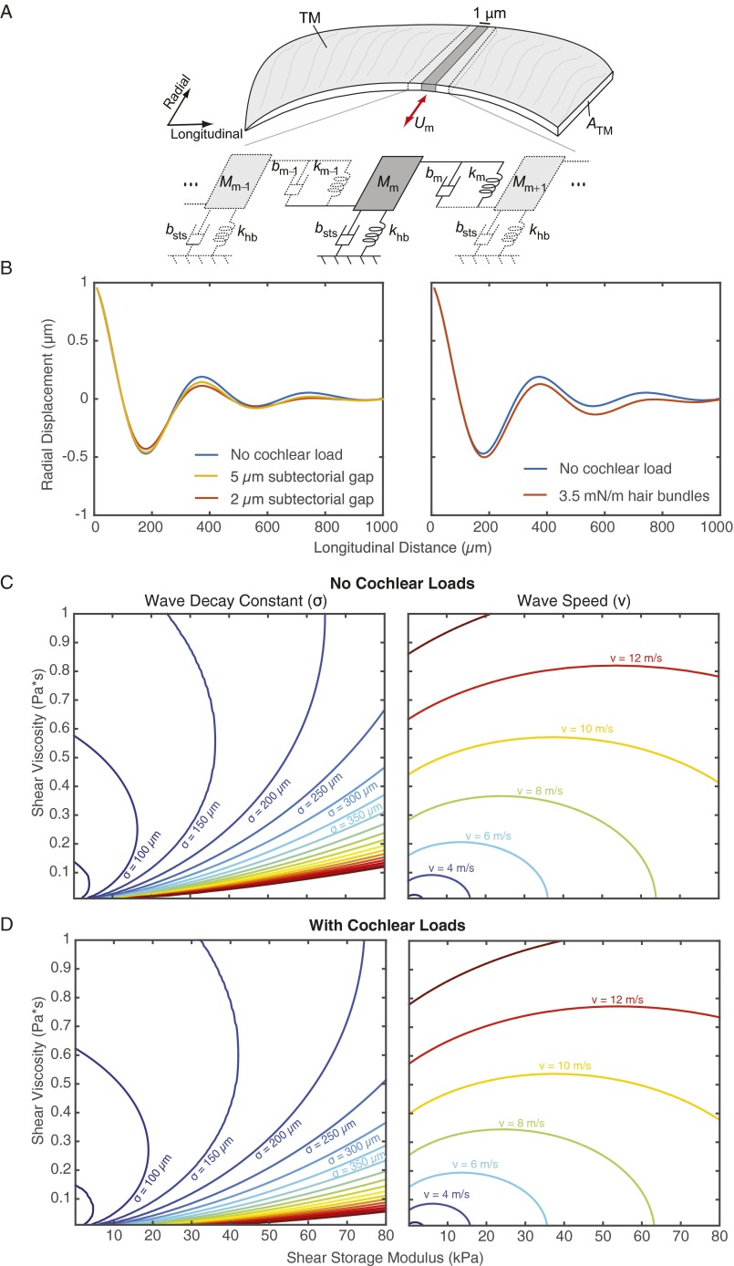 Fig. S3.