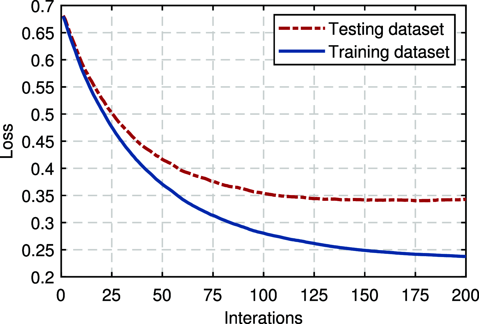 Fig. 7.