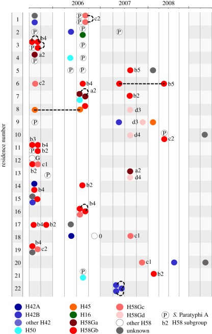 Figure 5.