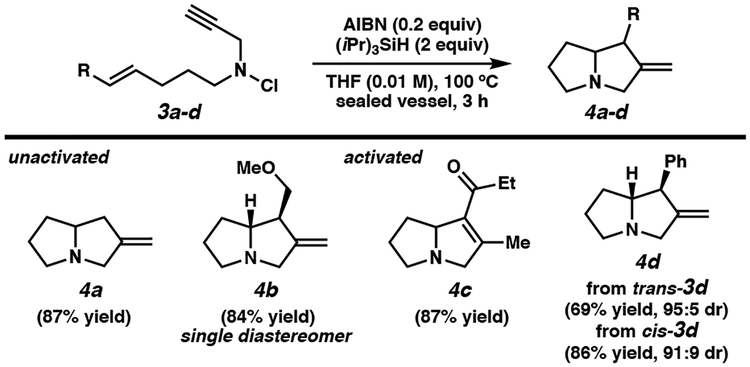 Scheme 2.