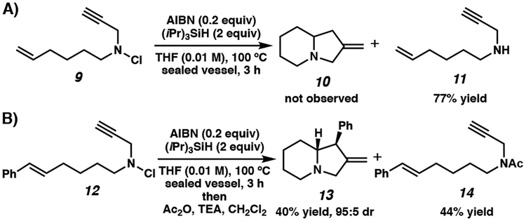 Scheme 3.