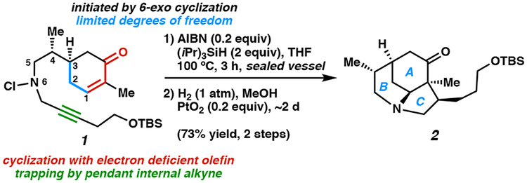 Scheme 1.