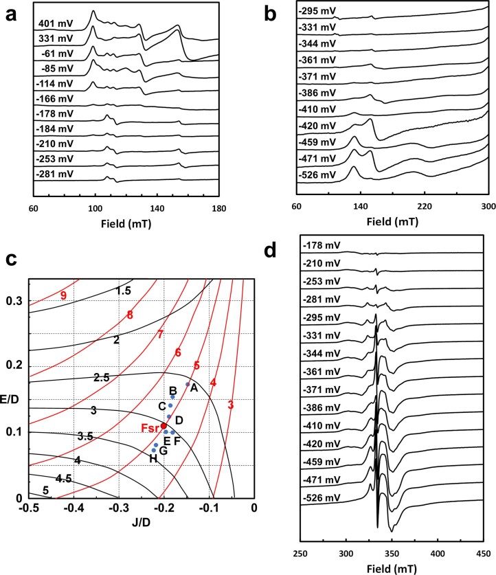 Extended Data Fig. 6