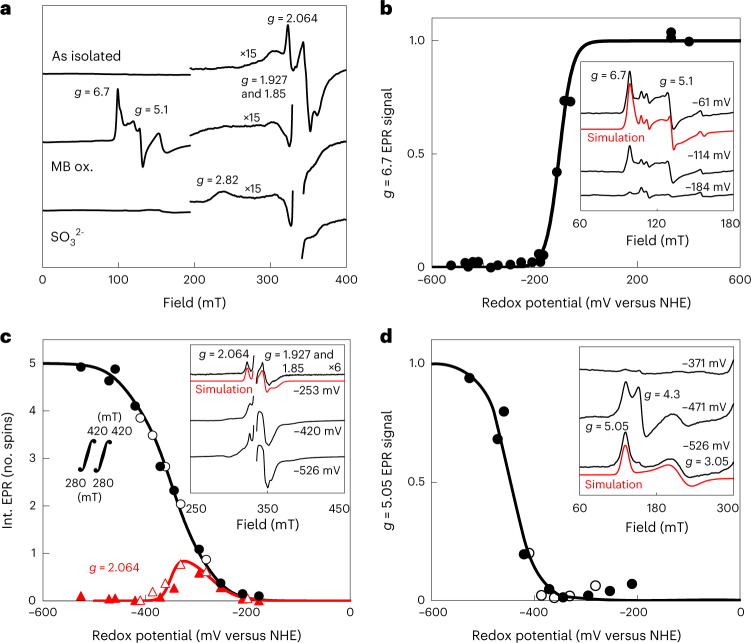 Fig. 4