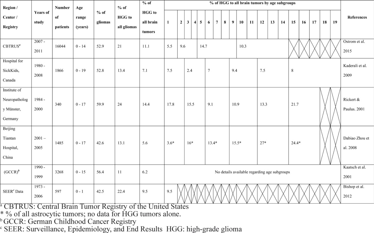 graphic file with name oncotarget-08-64564-t001.jpg