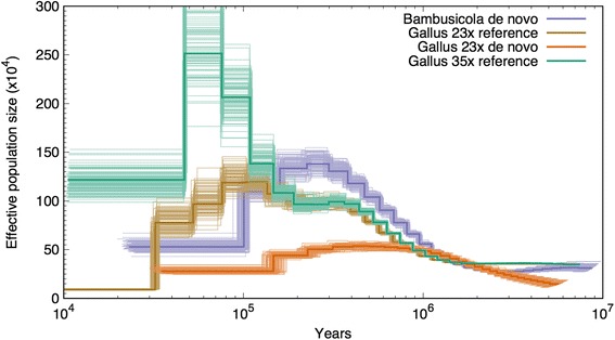 Fig. 7