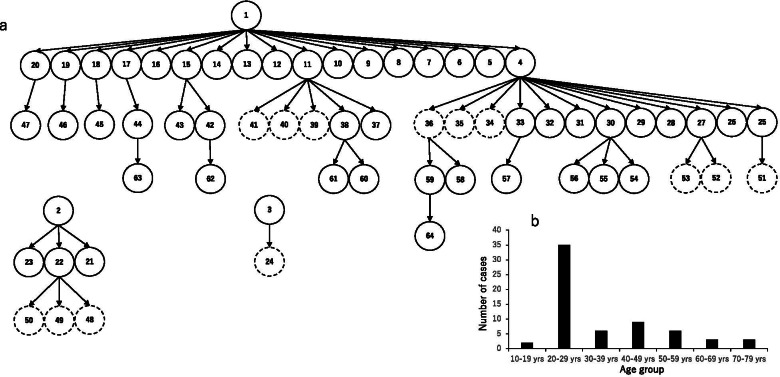 Fig. 2